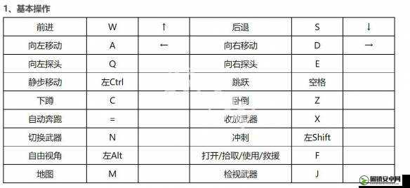 暴君霸王版Tyranny，全面解析各按键功能与游戏操作指南