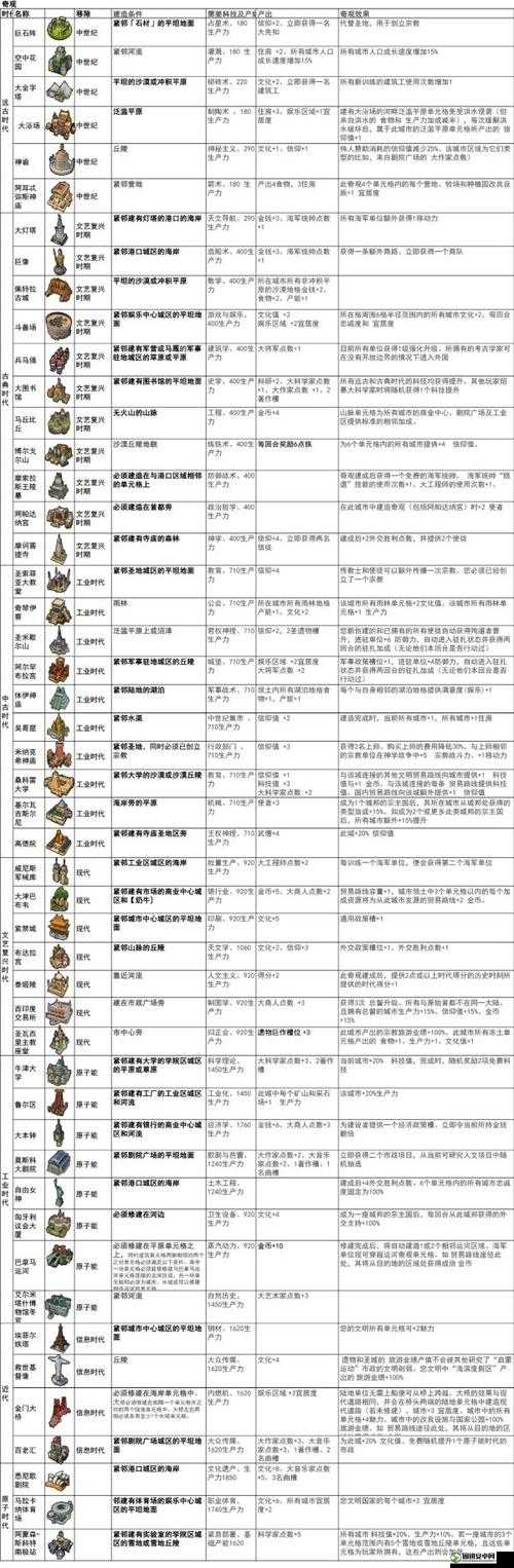 文明6游戏中自然奇观的具体作用与影响全面解析介绍