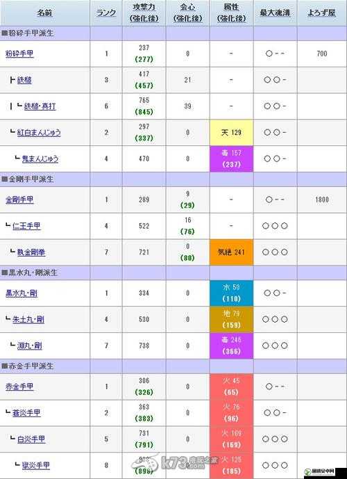 讨鬼传2仓库如何升级及升级素材位置介绍