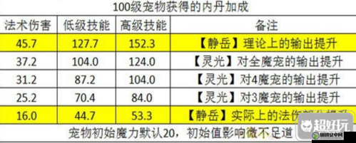 梦幻西游手游武罗仙子高效内丹搭配推荐，迅敏狂怒连环奇袭矫健生死决舍身击